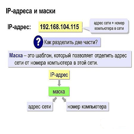 IP-адресация. Деление классовых сетей на подсети (2016) WEBRip