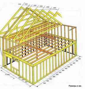 Как построить каркасный дом самостоятельно?