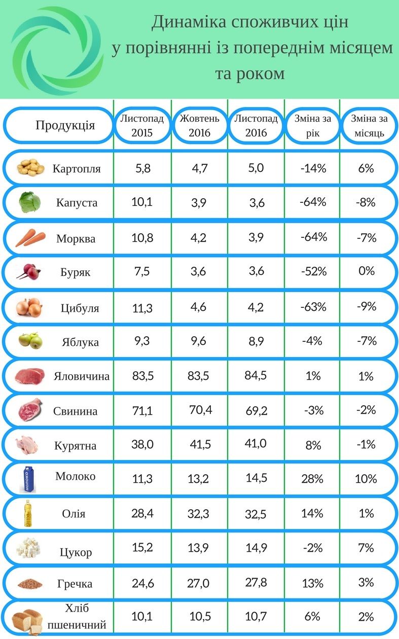 В Украине подскочат цены на мясо и молоко – эксперты