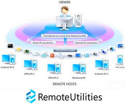 Remote Utilities 6.5.0.5 Stable