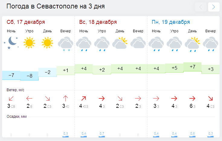 В Крыму потеплеет от -16 до +5 [прогноз погоды]